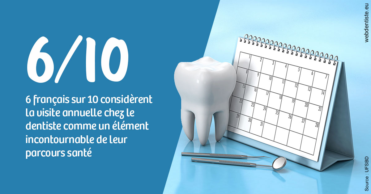 https://dr-laure-roquette.chirurgiens-dentistes.fr/Visite annuelle 1