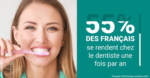 https://dr-laure-roquette.chirurgiens-dentistes.fr/55 % des Français 2